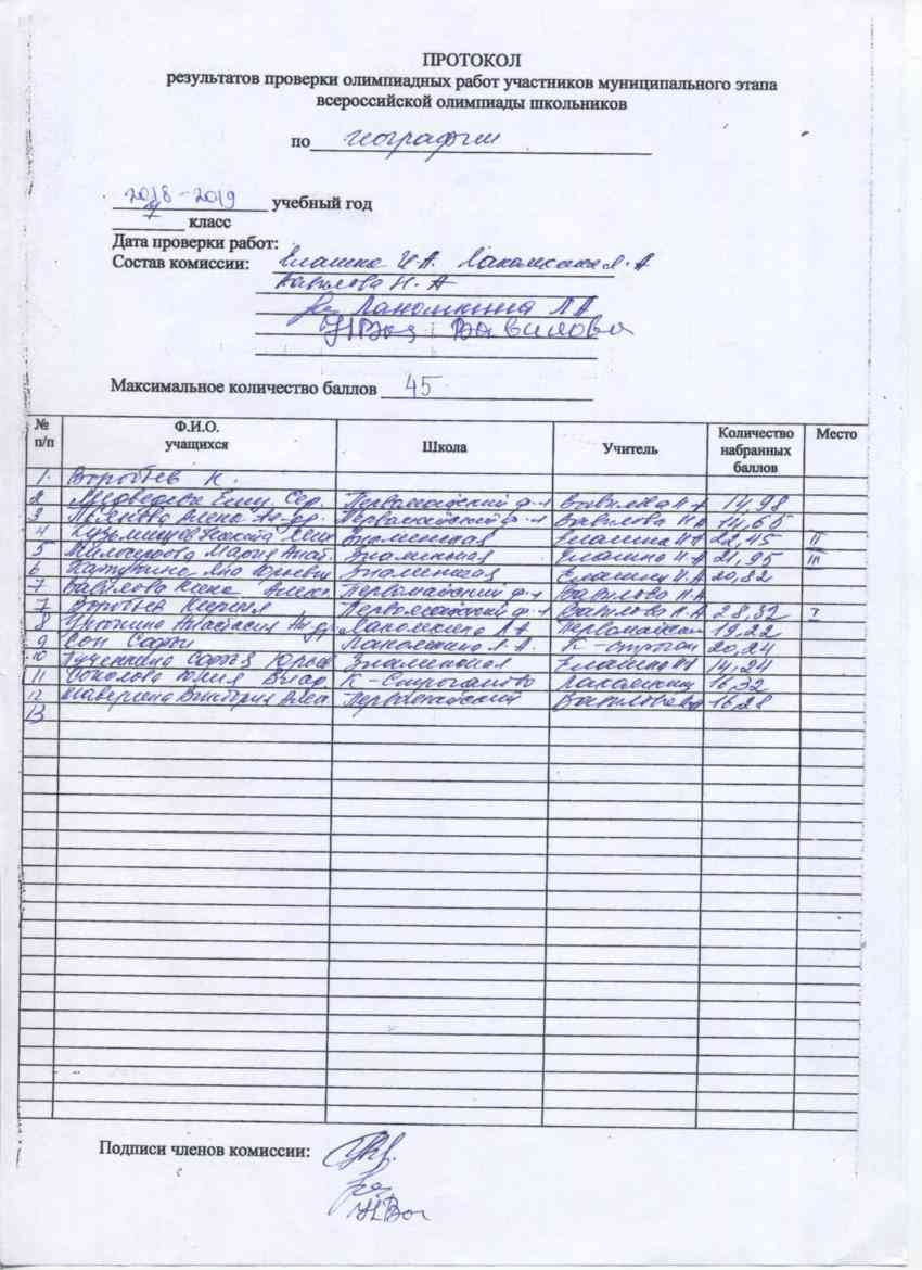 Протокол результатов. Протокол результатов проверки. Протокол проверки олимпиадных работ. Протокол проверки муниципальных олимпиадных работах.