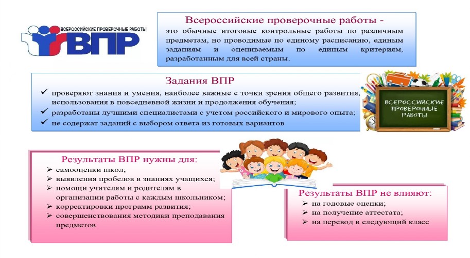 Приказ о результатах впр по школе в 2022 году образец